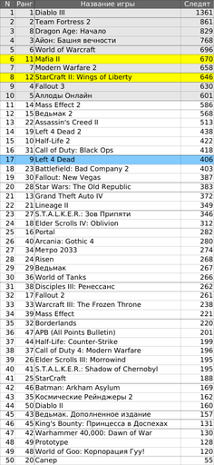 Обо всем - Top 50. Срыв покровов и Тайны богов.